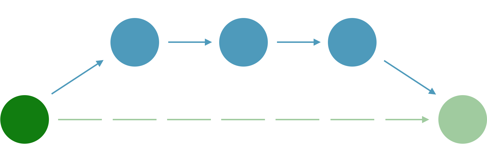 Merge History Example